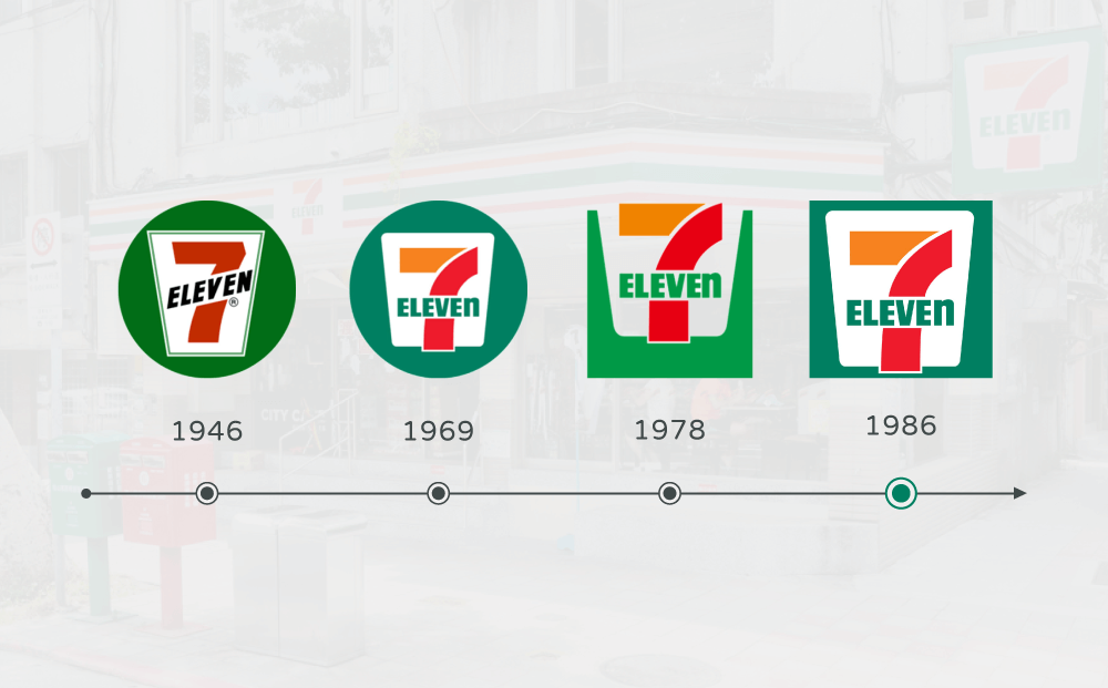 7-11 數字Logo設計-台中Logo設計公司推薦