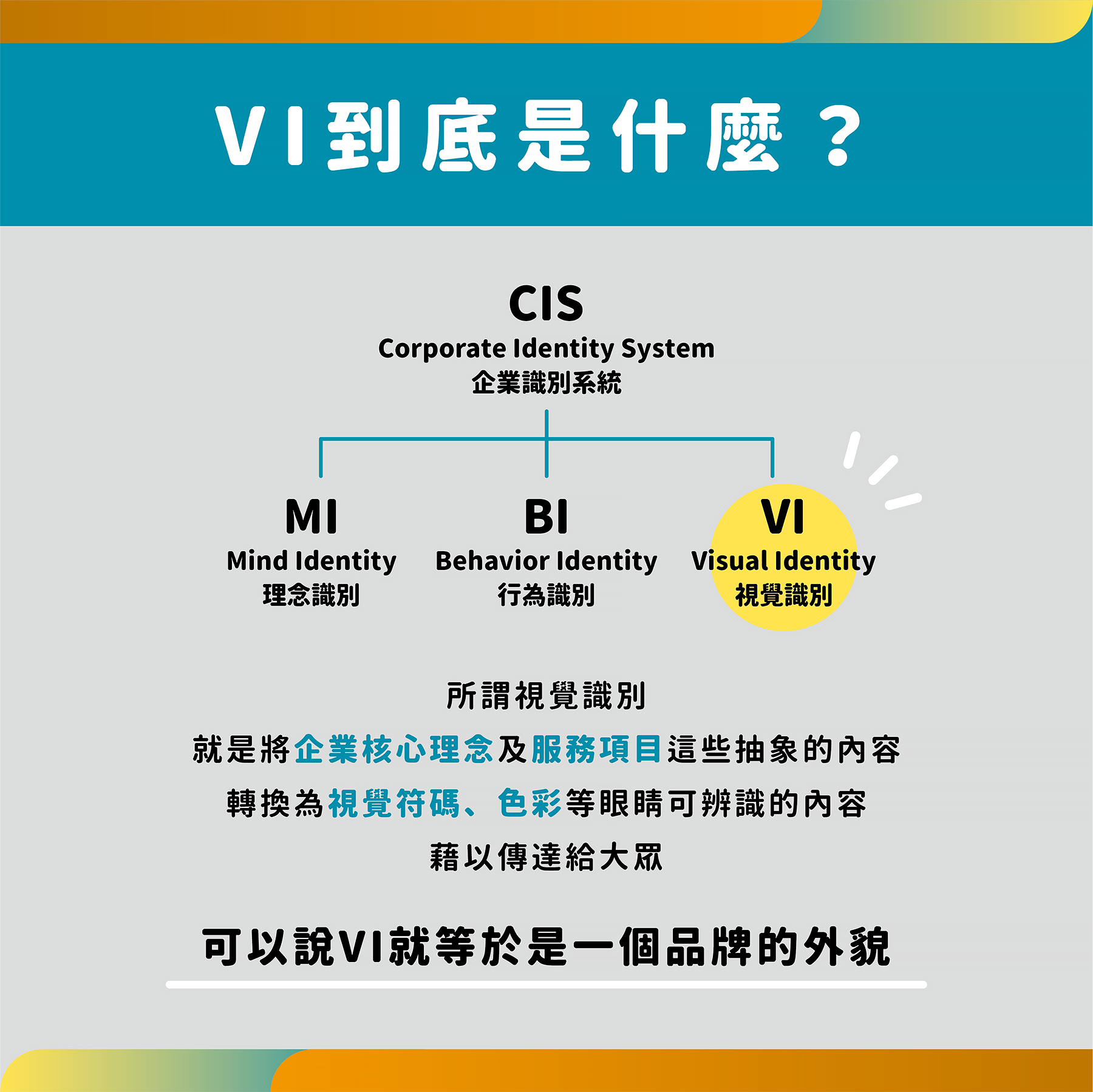 VI設計為品牌外觀-VI設計教學