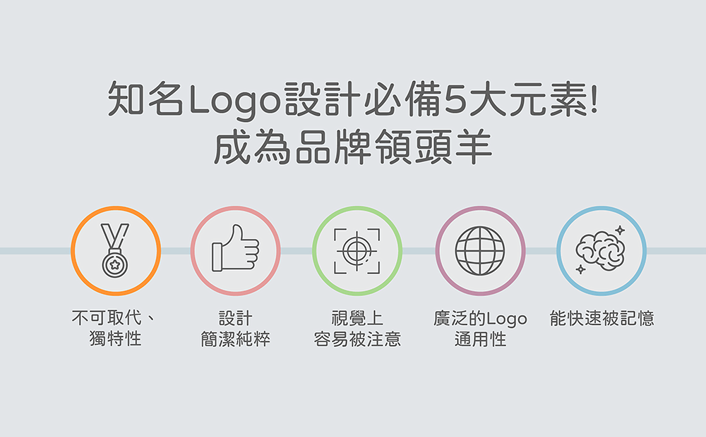 5大知名Logo設計必備元素-知名Logo設計