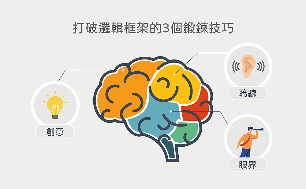 3個Logo設計邏輯鍛鍊技巧-Logo的邏輯思考