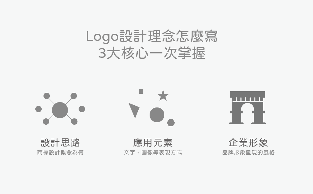 3個Logo設計理念撰寫方式-Logo設計理念怎麼寫