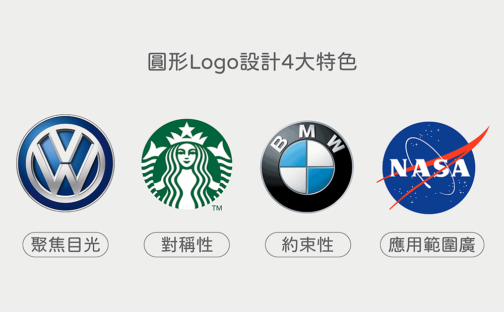 圓形Logo設計4大特色-圓形logo設計