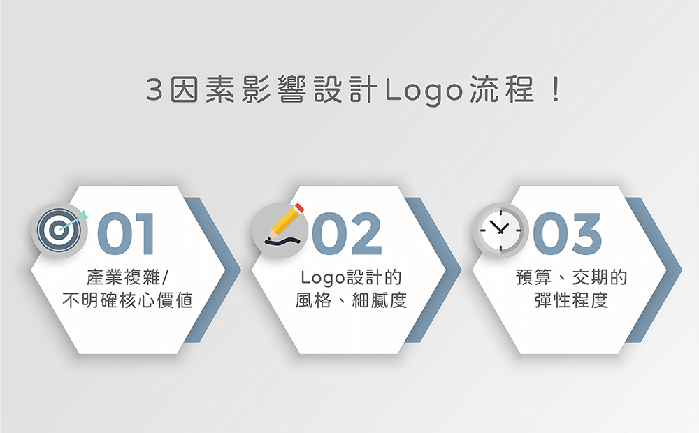 影響設計logo流程的3個因素-設計logo流程