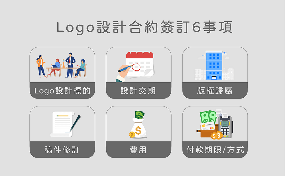 logo設計合約注意事項-logo設計流程