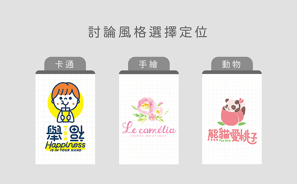 logo設計風格與定位-設計logo流程