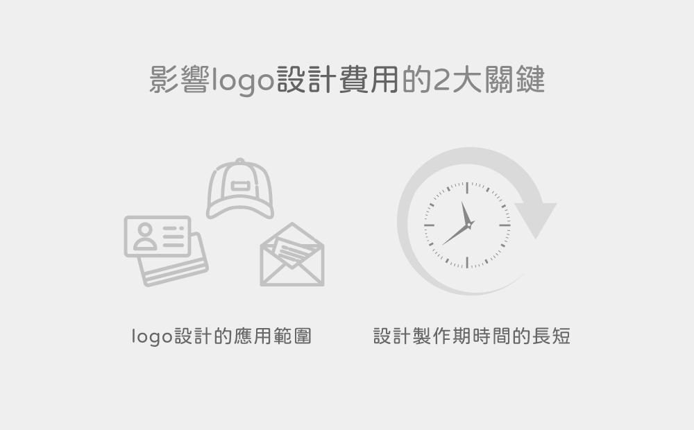 設計logo費用-設計一個Logo多少錢