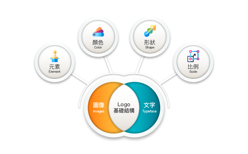 Logo是什麼架構-Logo是什麼意思