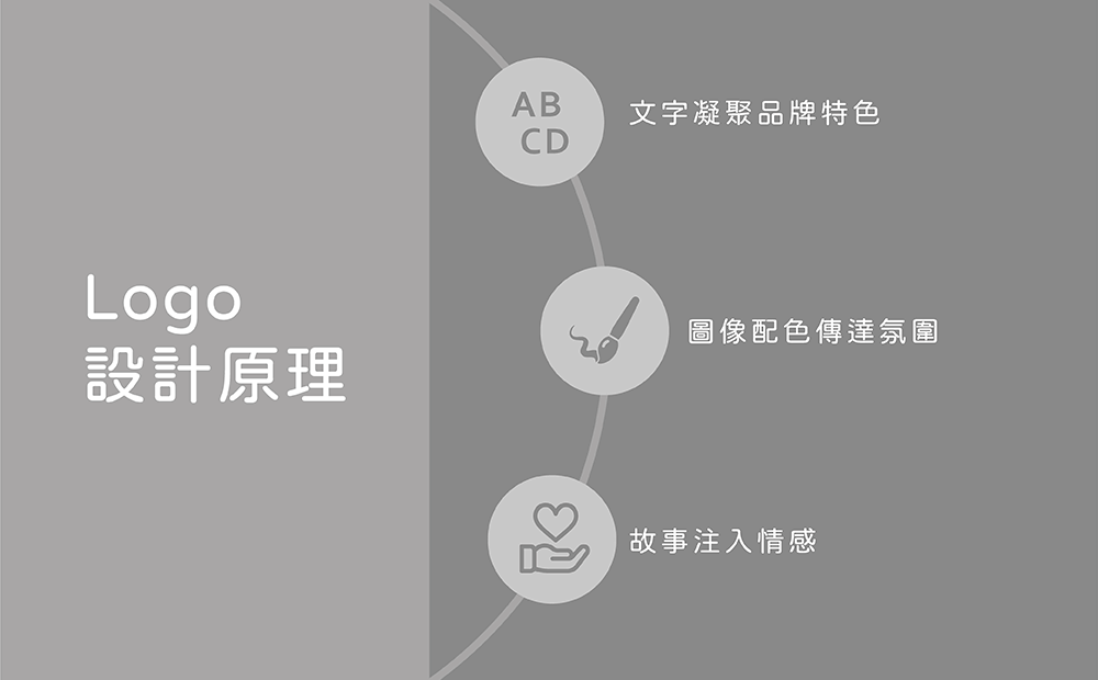 Logo設計原理-Logo設計原理是什麼