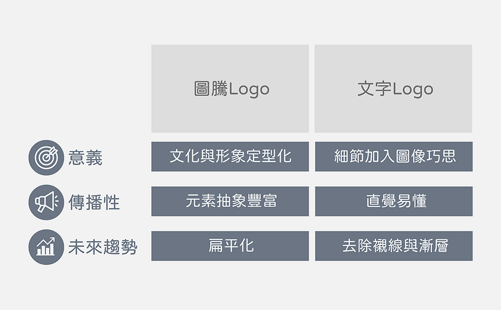 有圖騰的Logo與文字Logo比較-有圖騰的Logo