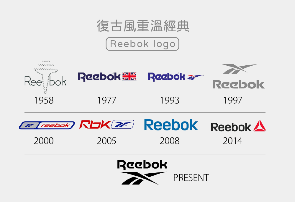 reebok商標-Logo設計方法
