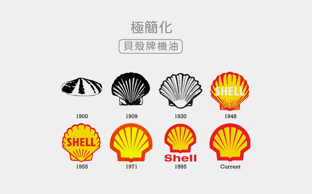 貝殼牌機油Logo-Logo設計方法