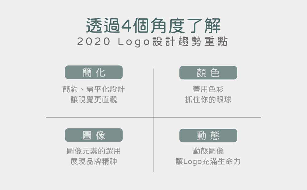 2020 Logo設計趨勢是什麼-台中Logo設計公司推薦