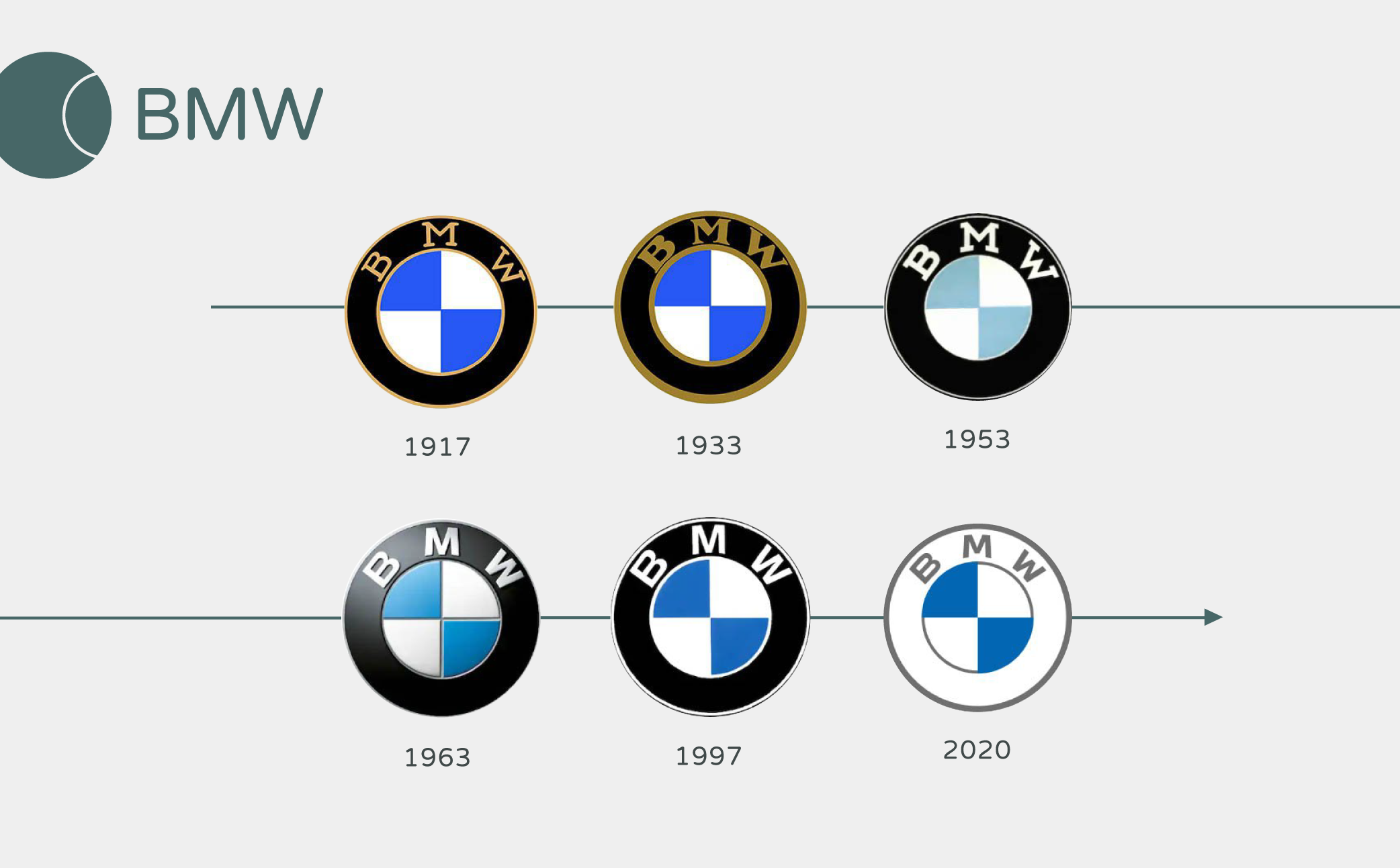 BMW 2020 Logo變更趨勢-Logo設計趨勢是什麼