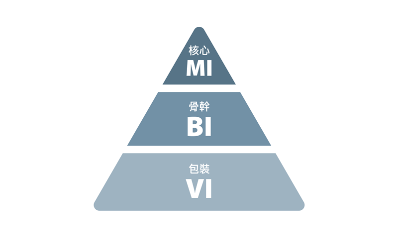 CIS構成-LOGO設計推薦