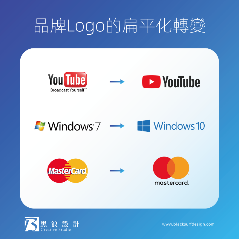 品牌Logo的扁平化前後對照圖-Logo設計教學