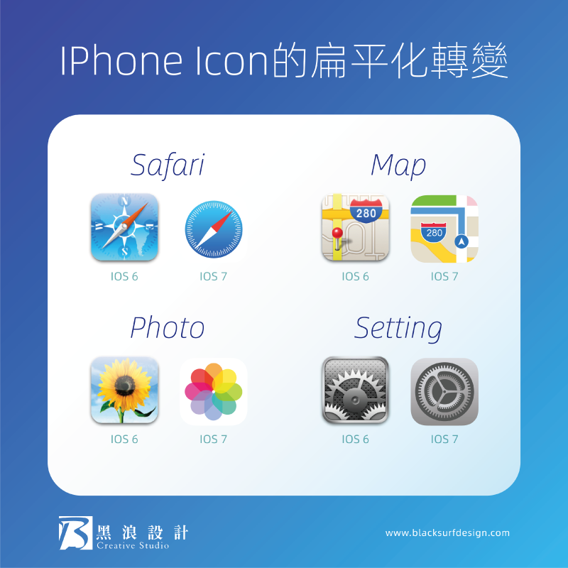 iPhone APP扁平化Logo轉變-Logo設計教學