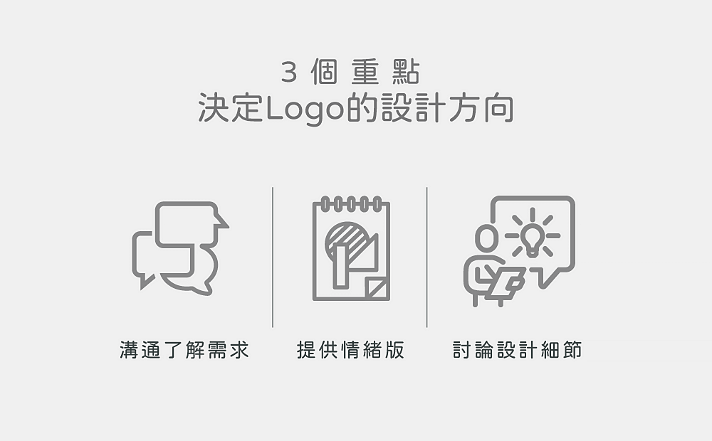 怎麼設計Logo-台中Logo設計公司