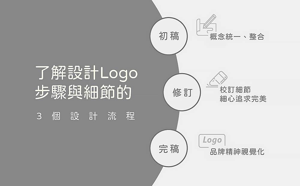Logo設計步驟-台中Logo設計公司